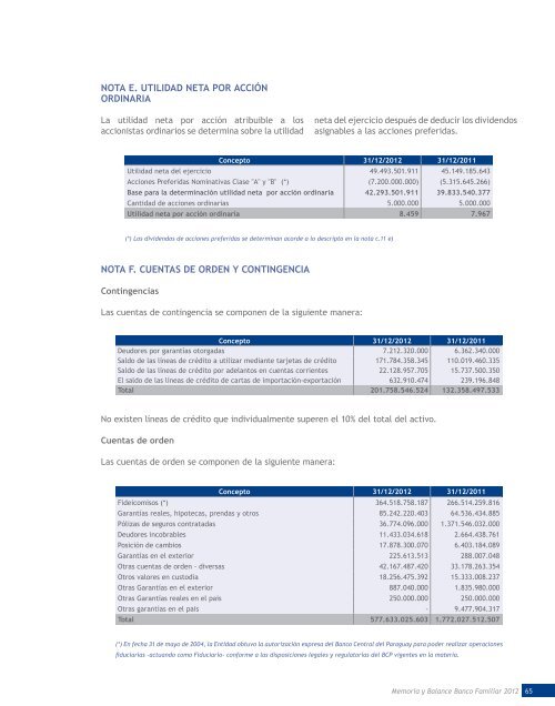 BANCO FAMILIAR / Utilidades y Morosidad