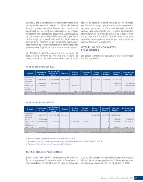 BANCO FAMILIAR / Utilidades y Morosidad