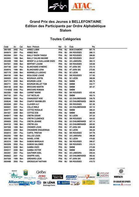 Grand Prix des Jeunes Ã  BELLEFONTAINE Edition des Participants ...