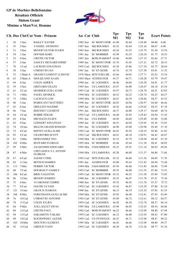 GP de Morbier-Bellefontaine RÃ©sultats Officiels Slalom Geant ...