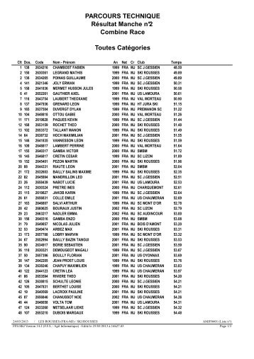 PARCOURS TECHNIQUE RÃ©sultat Manche nÂ°2 Combine Race ...