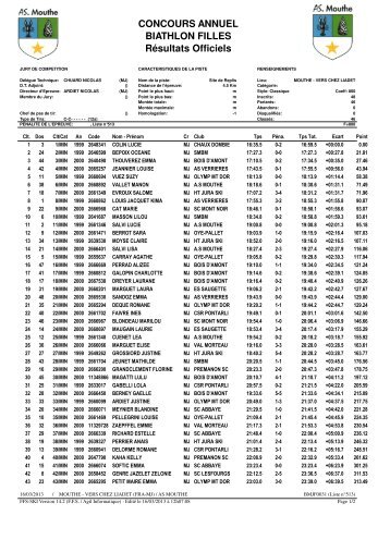 CONCOURS ANNUEL BIATHLON FILLES RÃ©sultats Officiels