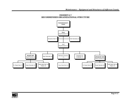 Management and Performance Review of County Government ...