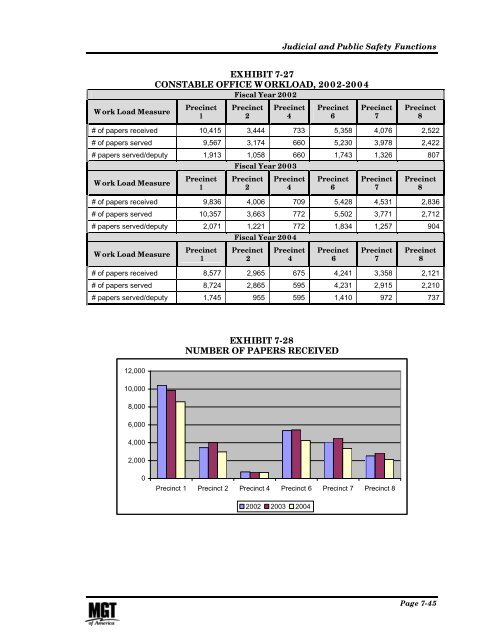 Management and Performance Review of County Government ...