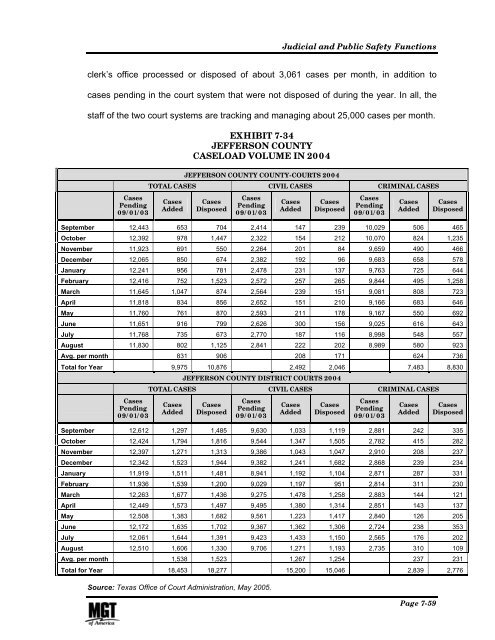 Management and Performance Review of County Government ...