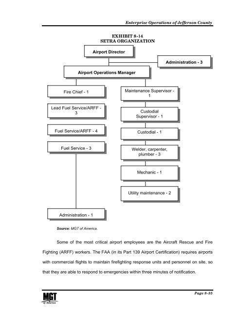 Management and Performance Review of County Government ...