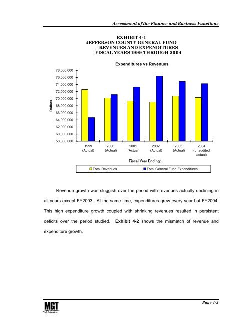 Management and Performance Review of County Government ...