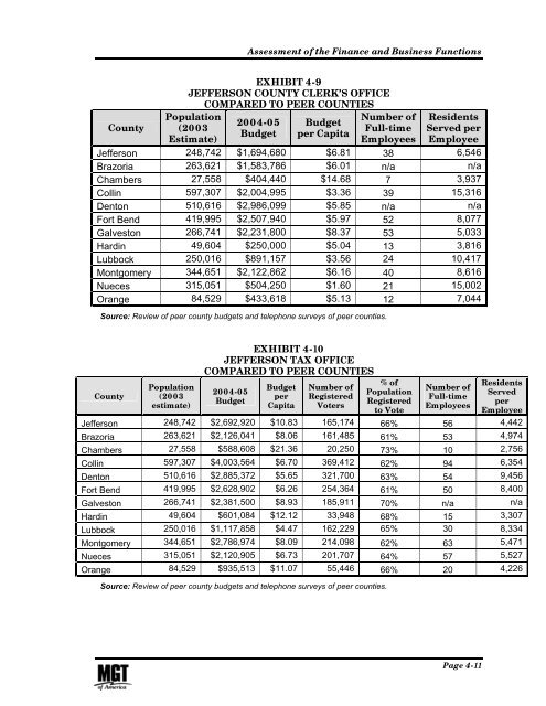 Management and Performance Review of County Government ...