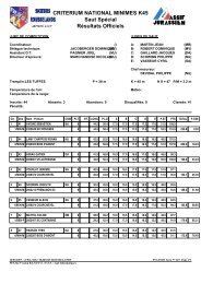 Critérium national minimes Saut Spécial - les résultats - Skieurs ...
