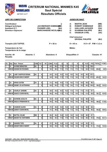 Critérium national minimes Saut Spécial - les résultats - Skieurs ...