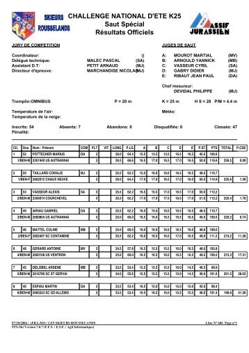 Challenge national d'été K25 - les résultats - Skieurs Rousselands