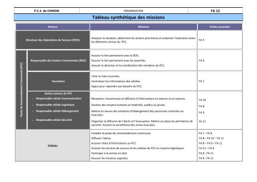 Dispositif opÃ©rationnel - Chinon