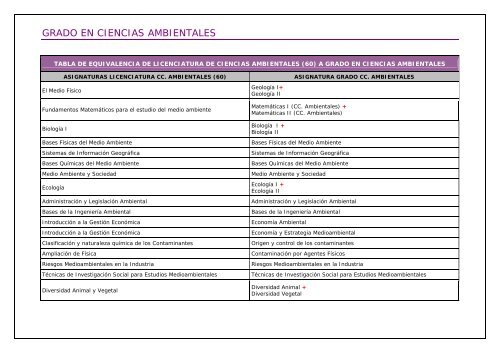 GRADO EN CIENCIAS AMBIENTALES - UNED