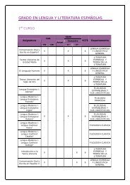 Detalle de asignaturas por curso - UNED