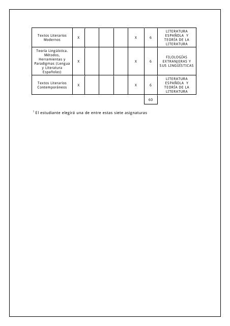 Detalle de asignaturas por curso - UNED