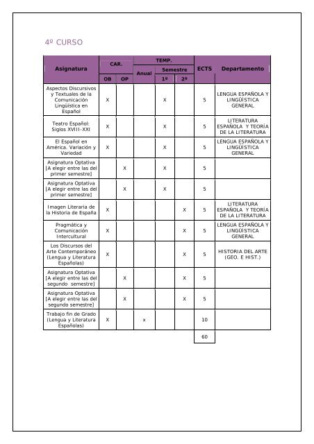 Detalle de asignaturas por curso - UNED