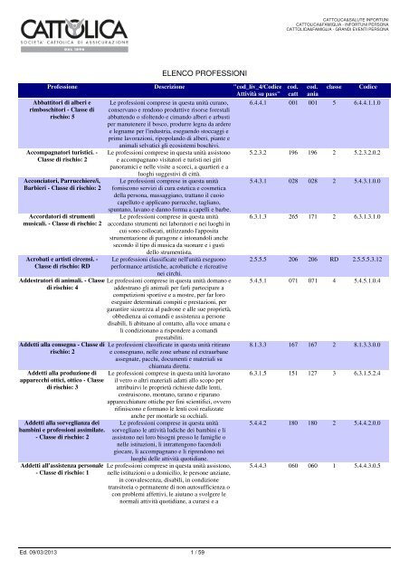 Elenco professioni edizione 09.03.2013.pdf - Cattolica
