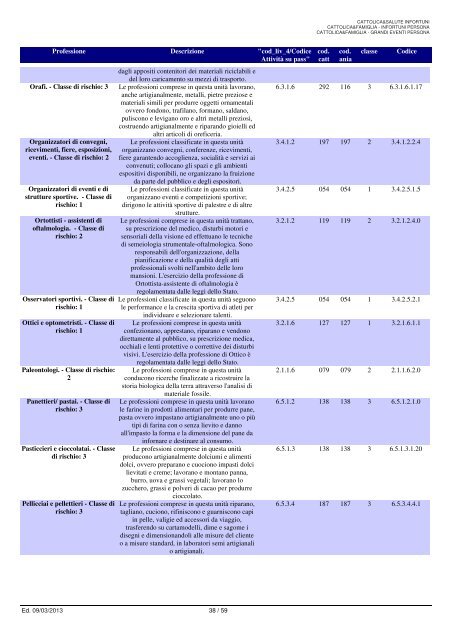 Elenco professioni edizione 09.03.2013.pdf - Cattolica
