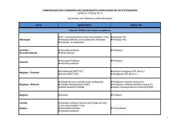 Comparaison des carriÃ¨res des