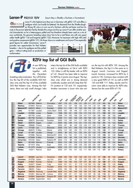 ghn 2 - GGI German Genetics International GmbH