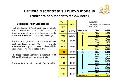 S/P plafonato - Gruppo Agenti UNIPOL