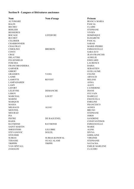 Liste des qualifiÃ©s 2012 aux fonctions de maÃ®tre de confÃ©rences