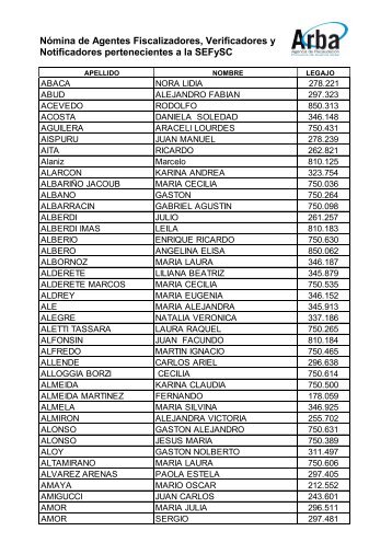 Fiscalizadores , Verificadores y Notificadores - Arba