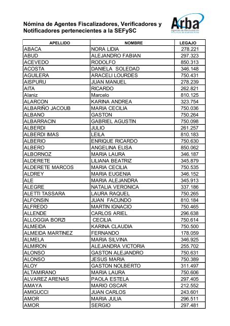 Fiscalizadores , Verificadores y Notificadores - Arba