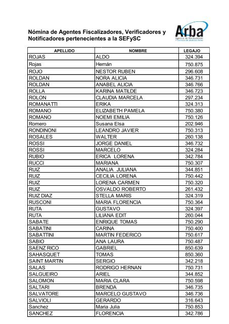 Fiscalizadores , Verificadores y Notificadores - Arba