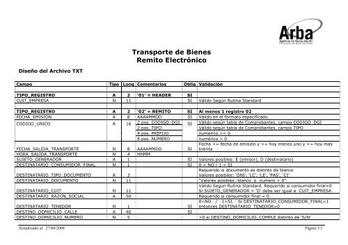 Transporte de Bienes Remito ElectrÃ³nico - Arba