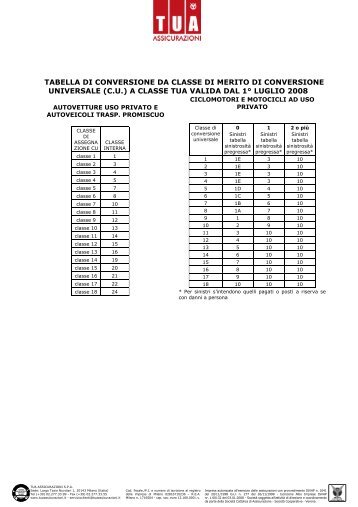 TABELLA DI CONVERSIONE DA CLASSE DI ... - Tua Assicurazioni