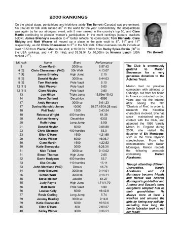 2000 RANKINGS - Achilles