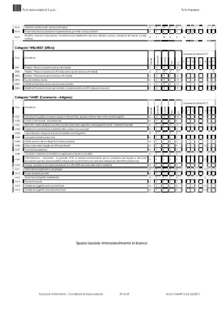 IJ 7 7 ^^UO - Tua Assicurazioni