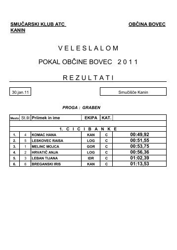 veleslalom pokal občine bovec 2 0 1 1 rezultati - Občina Bovec