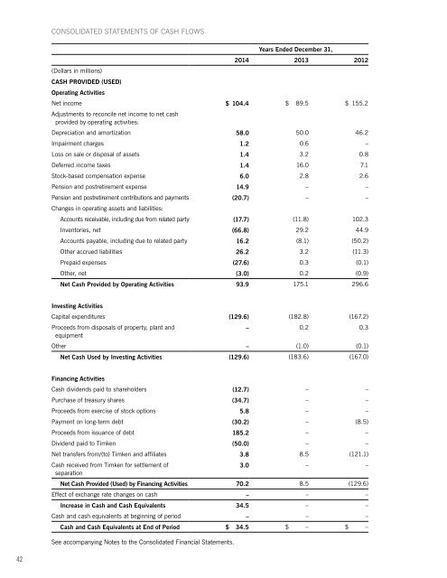 TimkenSteel-2014-Annual-Report-FINAL-03112015_v001_d4t4ig