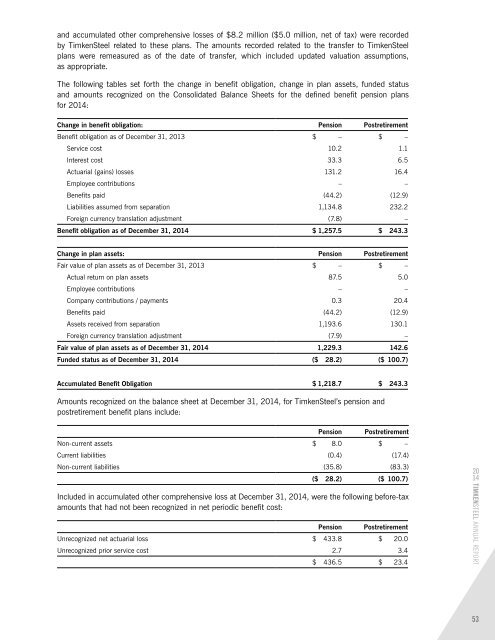 TimkenSteel-2014-Annual-Report-FINAL-03112015_v001_d4t4ig