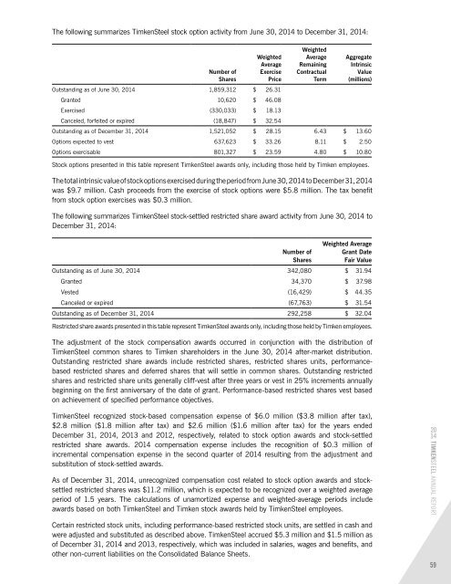 TimkenSteel-2014-Annual-Report-FINAL-03112015_v001_d4t4ig