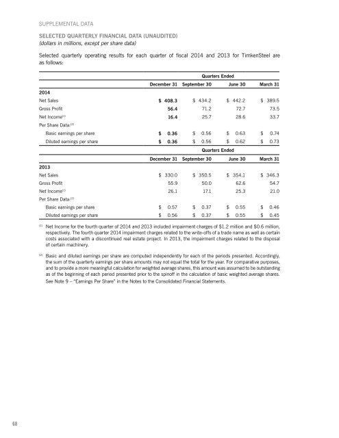 TimkenSteel-2014-Annual-Report-FINAL-03112015_v001_d4t4ig