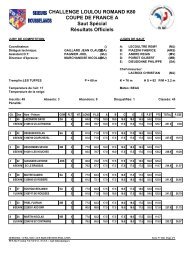 Challenge Loulou Romand K80 - les résultats - Skieurs Rousselands