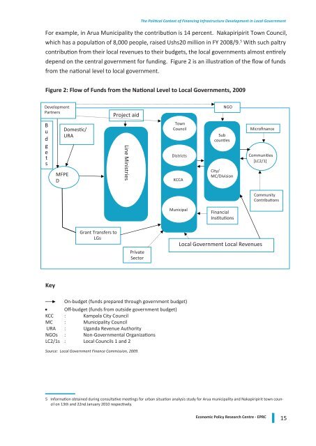 The Political Context of Financing Infrastructure Development in ...