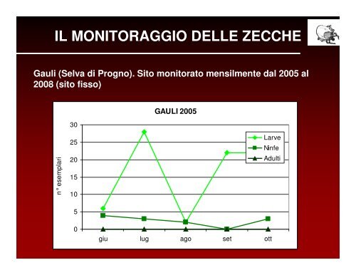 ecologia e diffusione delle zecche in veneto - Dipartimento di ...