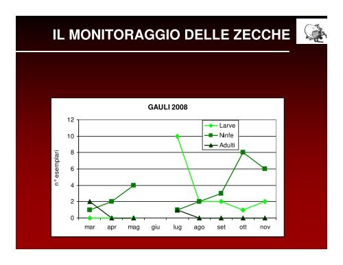 ecologia e diffusione delle zecche in veneto - Dipartimento di ...