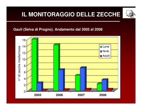 ecologia e diffusione delle zecche in veneto - Dipartimento di ...