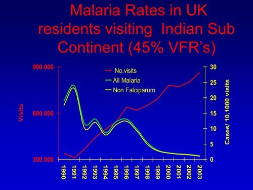 La malaria: attualità sulla profilassi - Dipartimento di Prevenzione ...