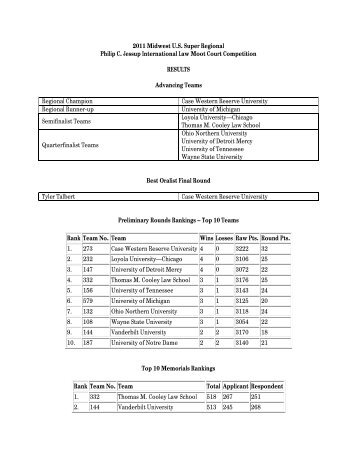 2011 Midwest U.S. Super Regional Philip C. Jessup International ...
