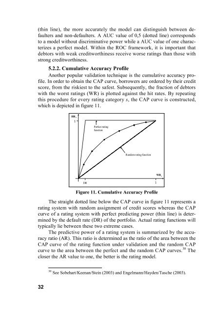 BASEL II: PROBLEMS AND USAGE