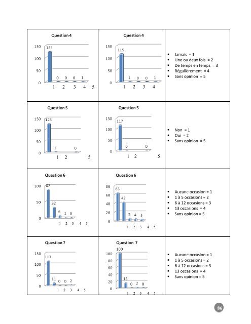 Les ClÃ©s pour l'adolescence, un programme de promotion de la ...