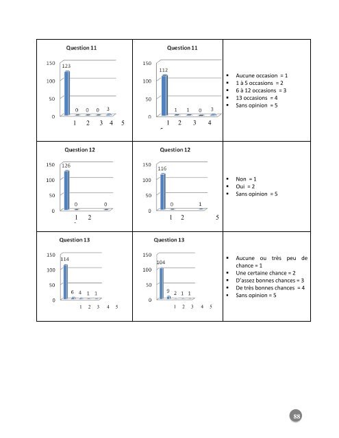 Les ClÃ©s pour l'adolescence, un programme de promotion de la ...