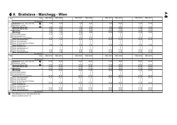 u A Bratislava - Marchegg - Wien A u u u u