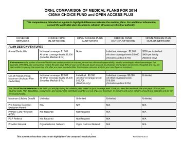 Open Access Plus / Choice Fund Medical Plan Comparisons - Benefits